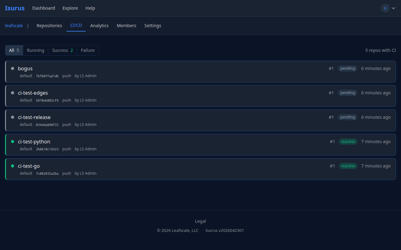 Organization CI Dashboard